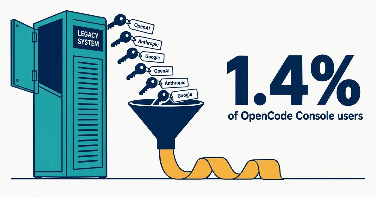 Инфографика: из старой системы выпадают ключи OpenAI, Anthropic и Google