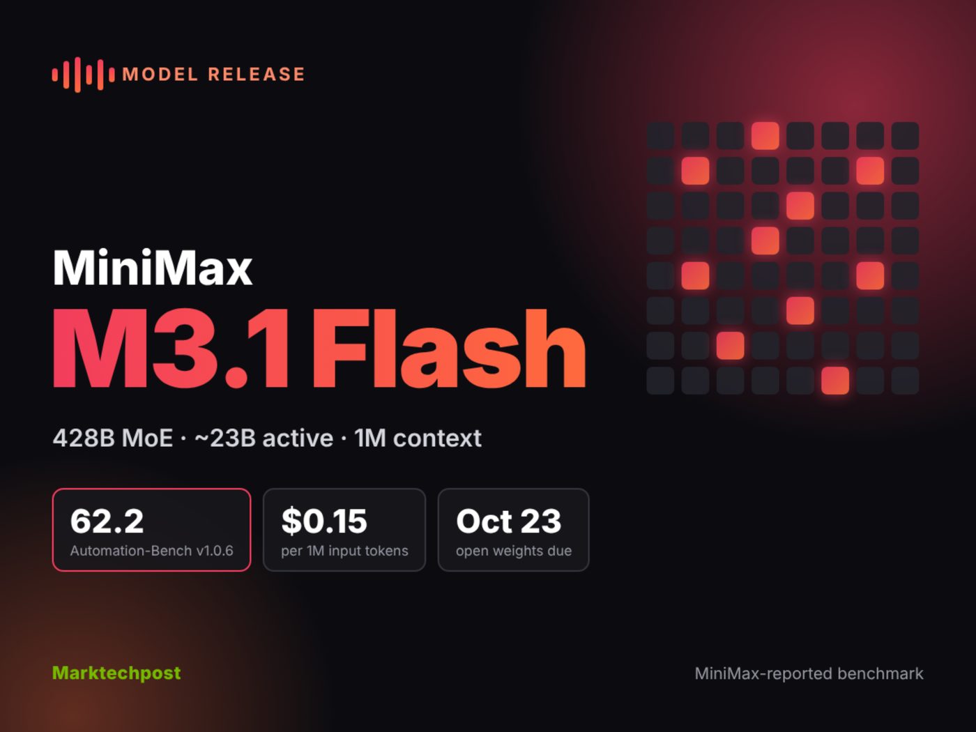 Баннер MarkTechPost с анонсом модели MiniMax M3.1 Flash