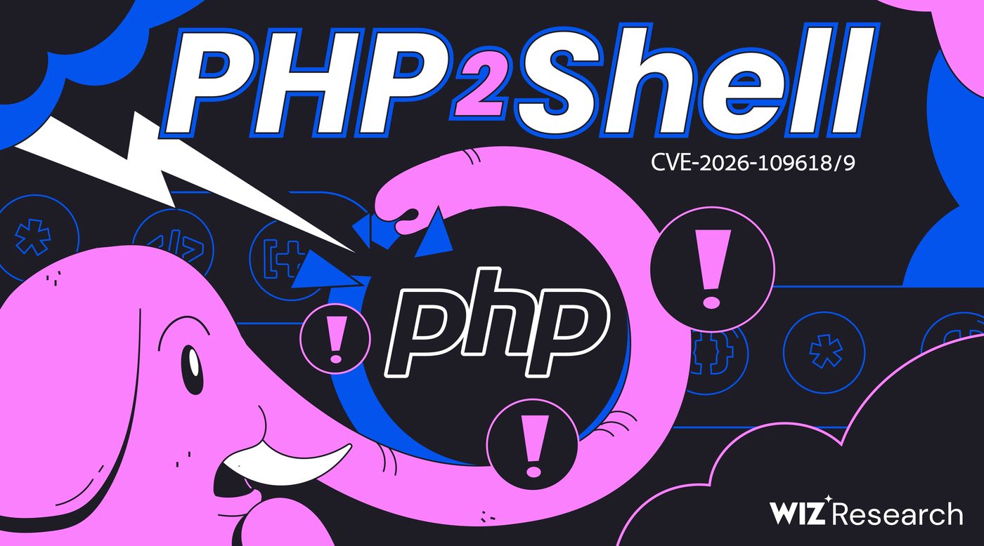 Иллюстрация Wiz Research к уязвимости PHP2Shell с маскотом PHP