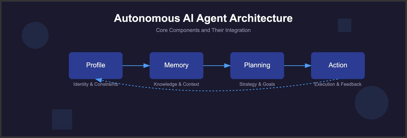 🤖 Dots: запуск концепции постоянных агентов