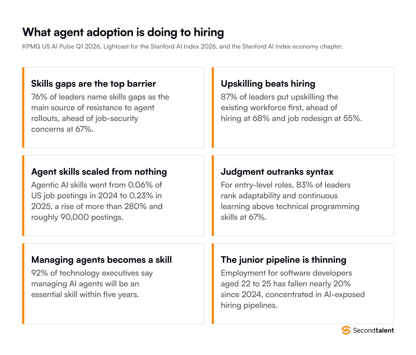 AI coding agents generate more code, but not more software