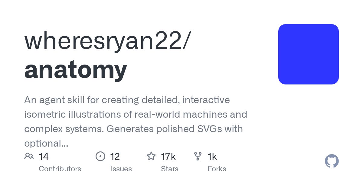 wheresryan22/anatomy — An agent skill for creating detailed, interactive isometric illustrations of real-world ma