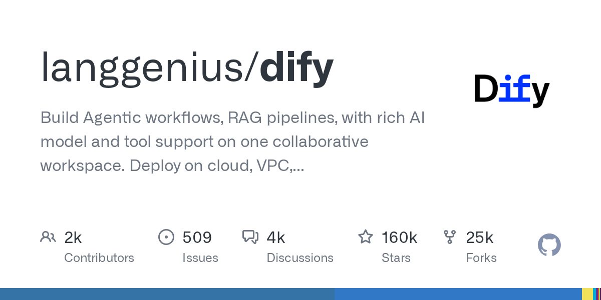 🛠️ Платформа Dify для воркфлоу